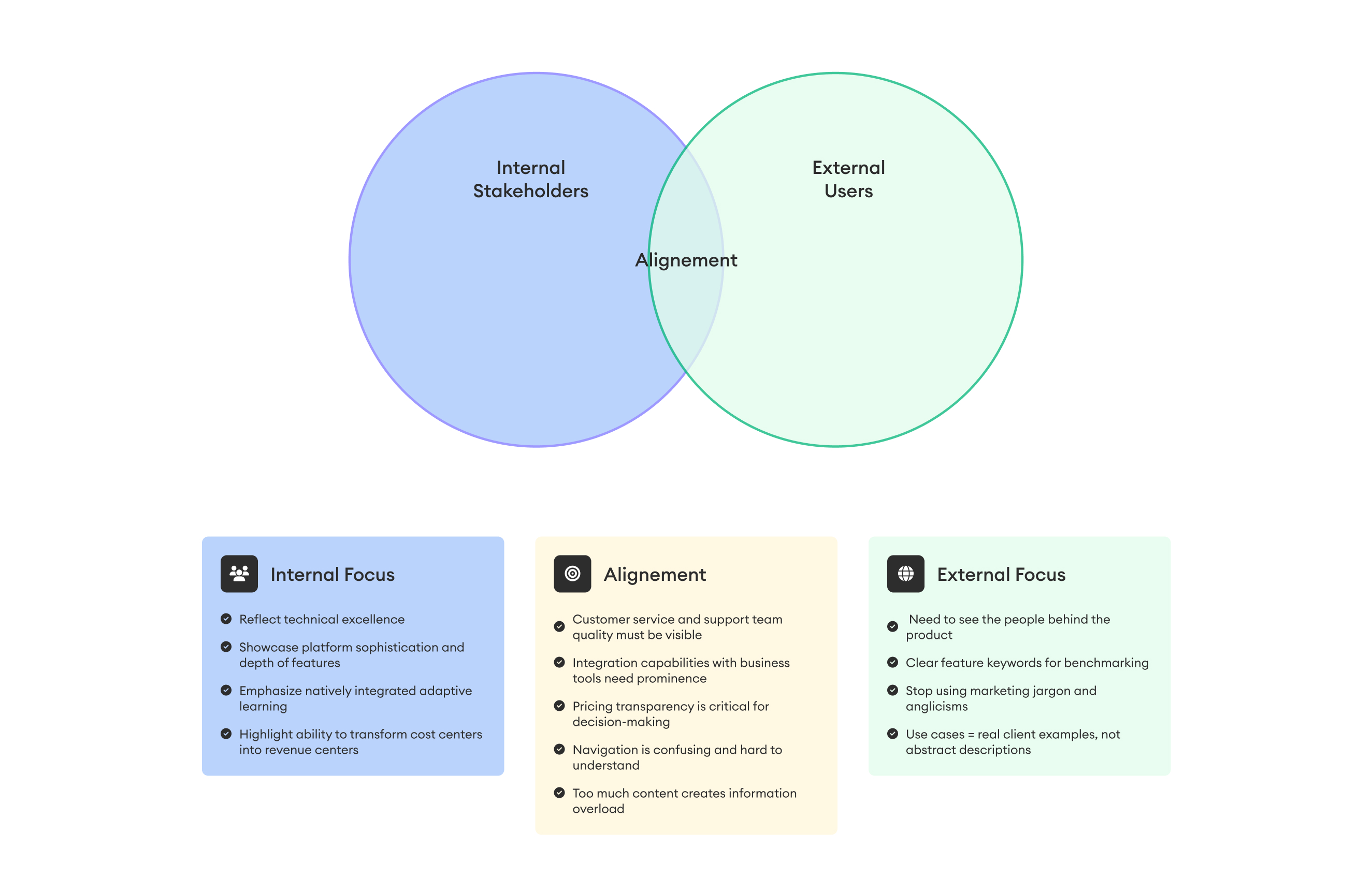 Venn Diagram of Internal vs. External expectations 